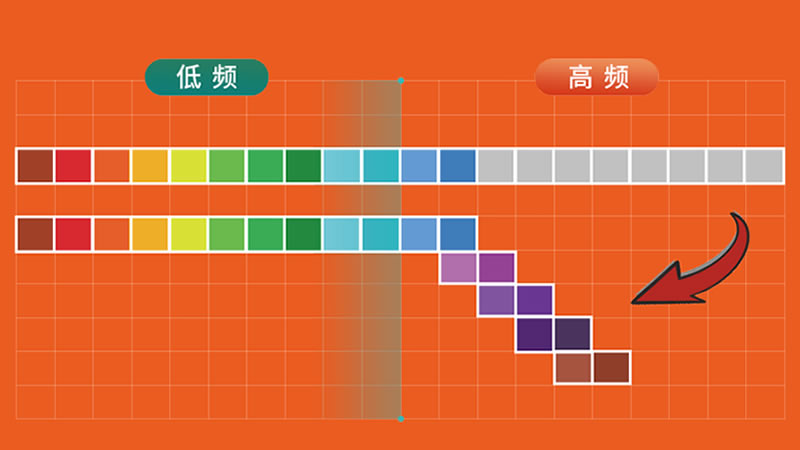 鲸悦系列助听器:让每一次倾听,都是一场悦历