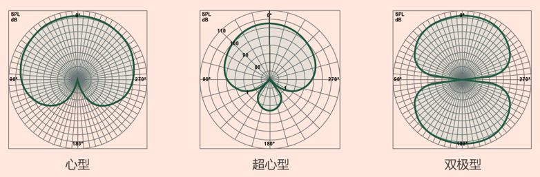 降噪